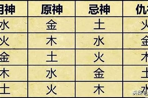 五行喜用|免費查八字喜用神，免費測喜用神，免費查五行喜用神，喜用神怎。